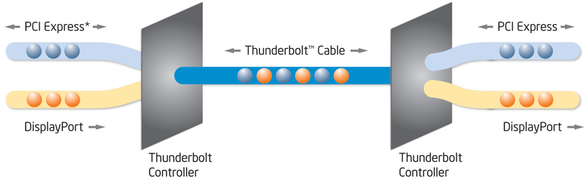 158145-thunderboltdiagram-586_original.png