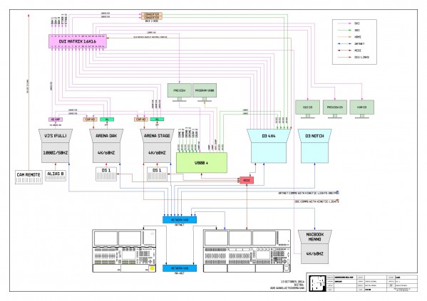 video hardware flowchart ADE 2016-page-001.jpg