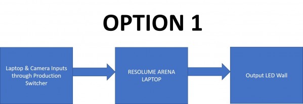 This is my scenario, have a led wall on which have graphics and 1 ppt and 1 live feed.